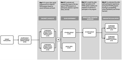 The impact of a mixed reality technology-driven health enhancing physical activity program among community-dwelling older adults: a study protocol